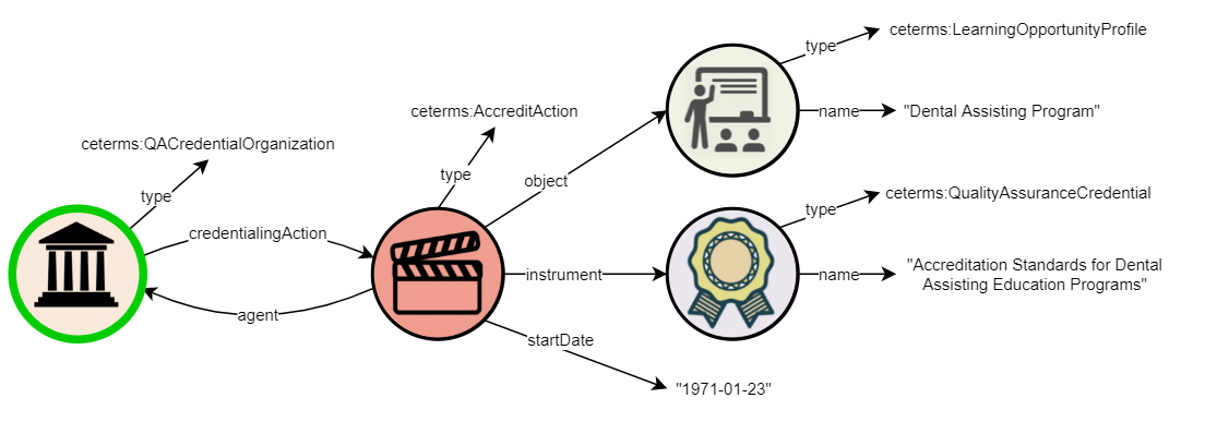 Credential Engine Registry | All Schemas Handbook