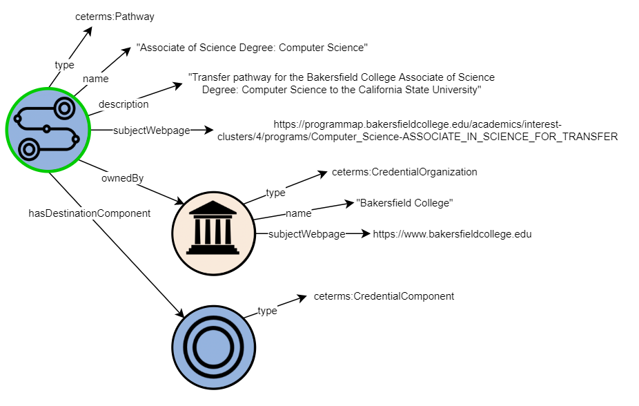 Credential Engine Registry | All Schemas Handbook