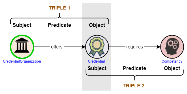 Credential Engine Registry | All Schemas Handbook