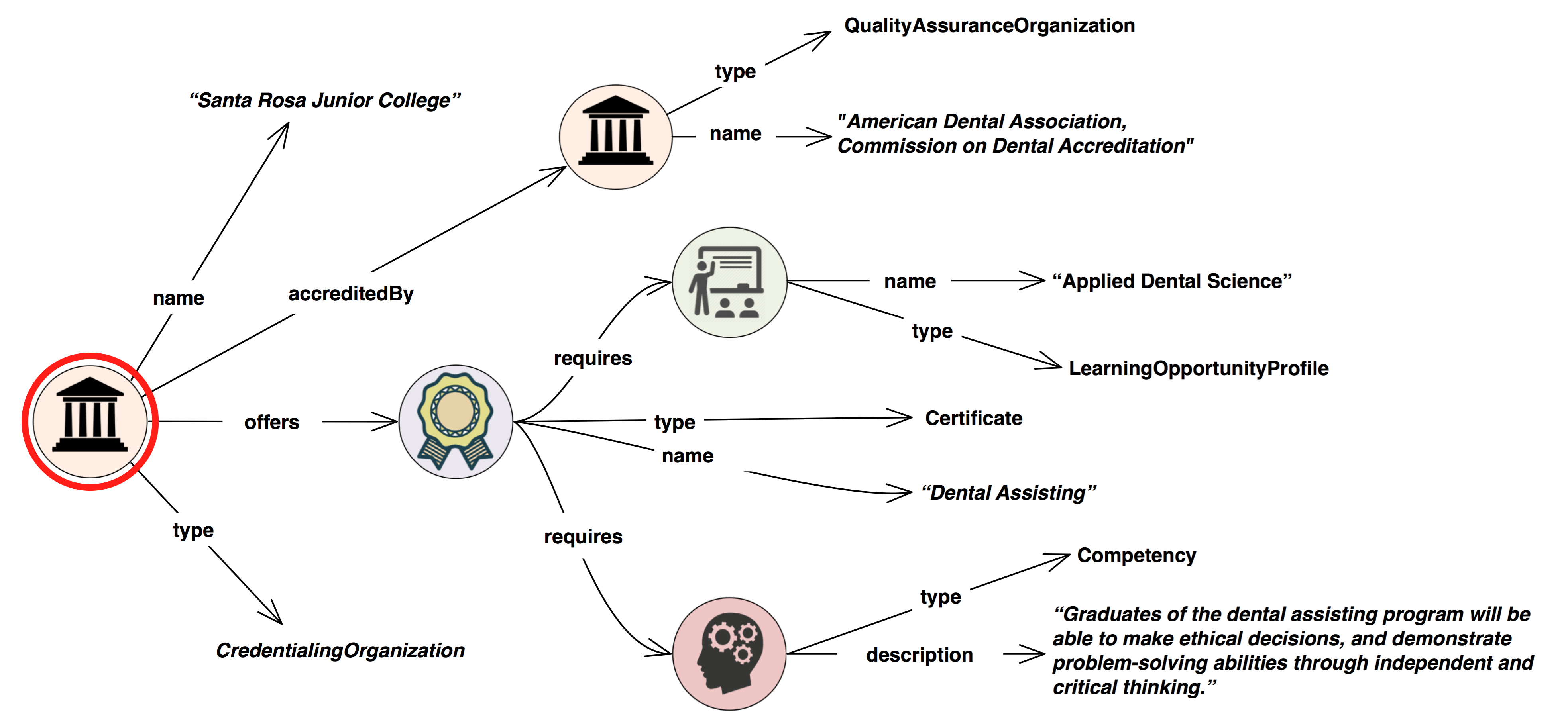 Credential Engine Registry | Credential Transparency Description ...