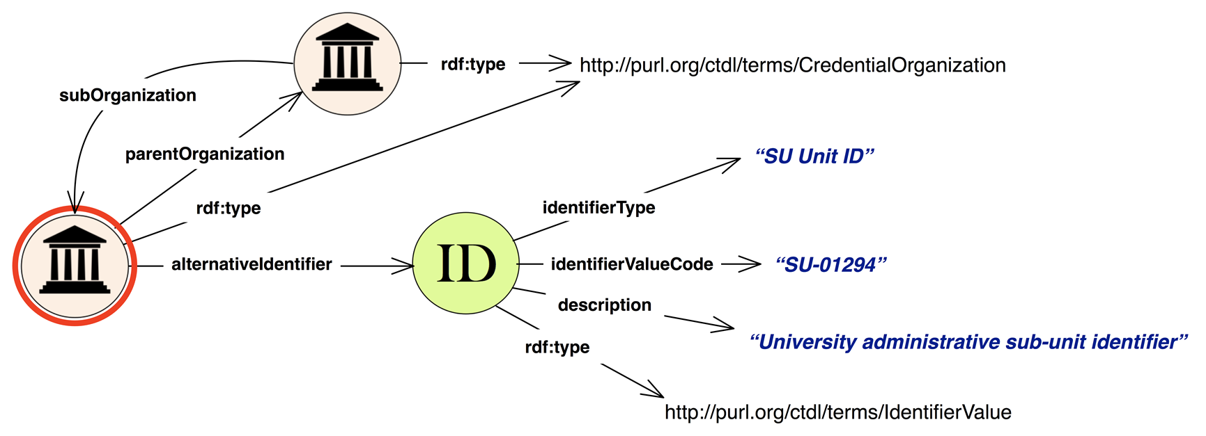Credential Engine Registry | Credential Transparency Description ...