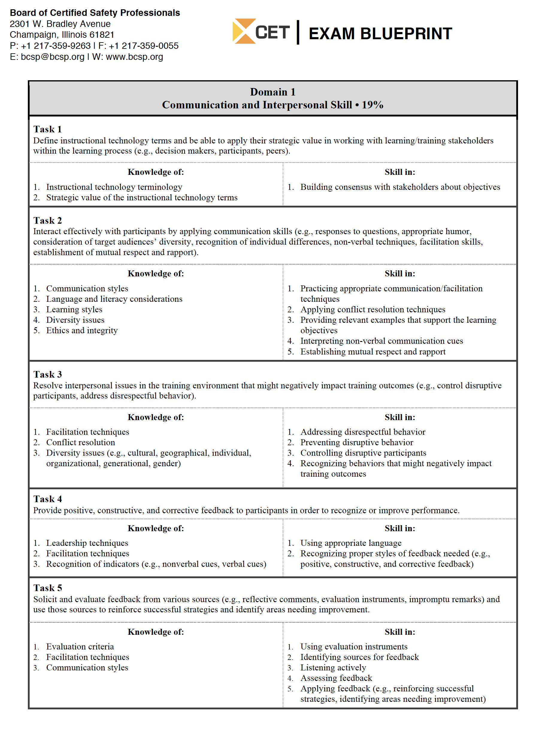 Credential Engine Registry | Credential Transparency Description ...